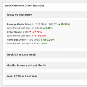Woo Order Statistics Dashboard Widget